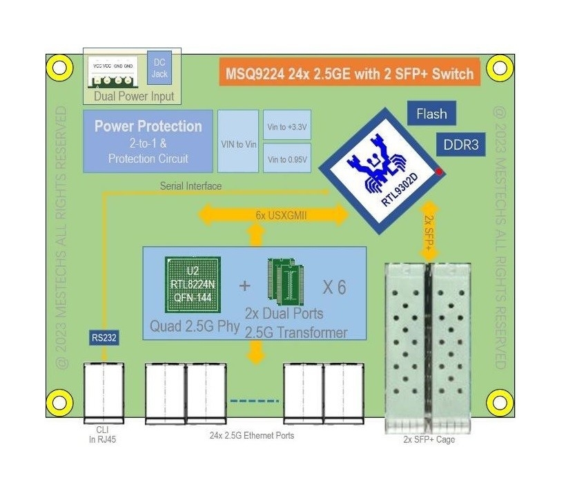 MSQ9224 2.5G Ethernet Switch 24x 2.5GT + 2x SFP+ Switch Эффективность затрат 2.5G L3 Management Switch